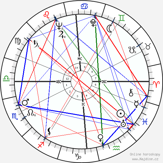 Jacques Charon wikipedie wiki 2023, 2024 horoskop