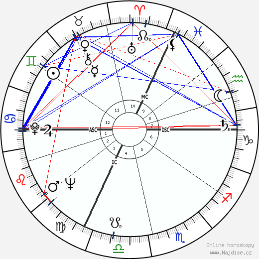 Jacques Demy wikipedie wiki 2023, 2024 horoskop