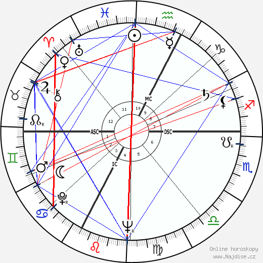 Jacques Deray wikipedie wiki 2023, 2024 horoskop