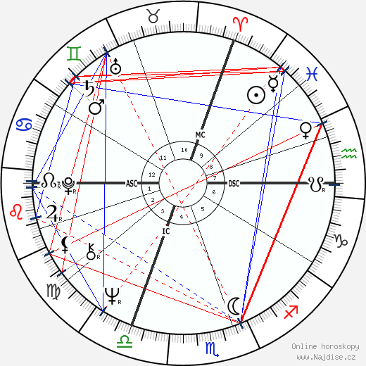 Jacques Doillon wikipedie wiki 2023, 2024 horoskop