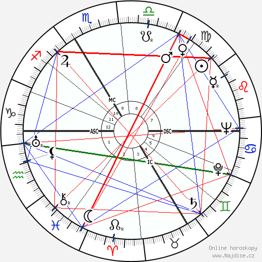 Jacques Eyser wikipedie wiki 2023, 2024 horoskop