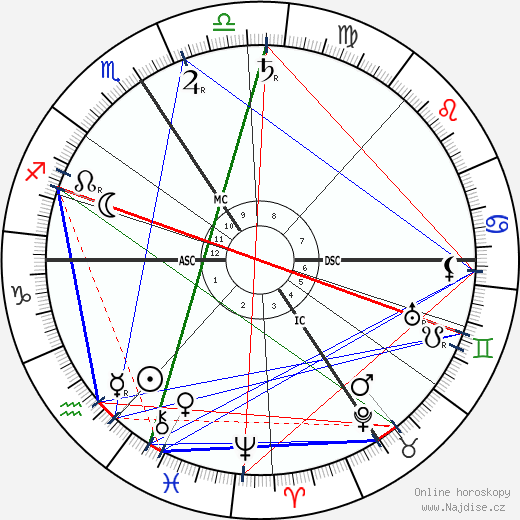 Jacques Ferny wikipedie wiki 2023, 2024 horoskop