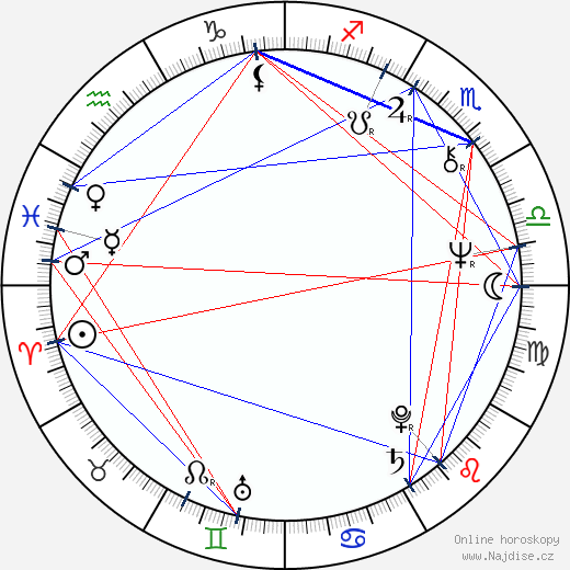 Jacques Frantz wikipedie wiki 2023, 2024 horoskop