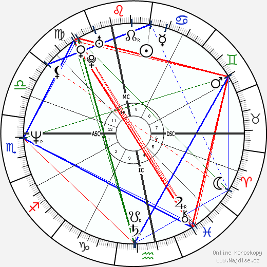 Jacques Glassmann wikipedie wiki 2023, 2024 horoskop