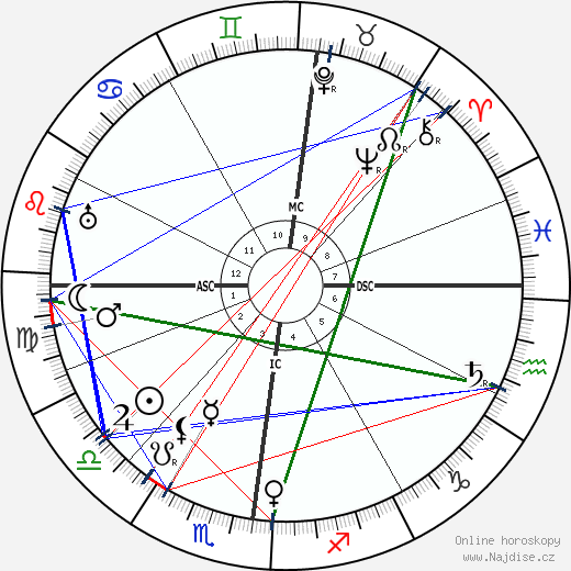 Jacques Guerlain wikipedie wiki 2023, 2024 horoskop