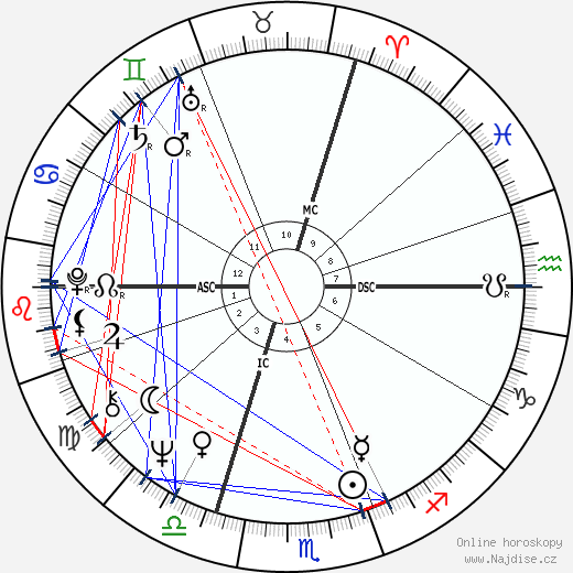 Jacques Laffite wikipedie wiki 2023, 2024 horoskop