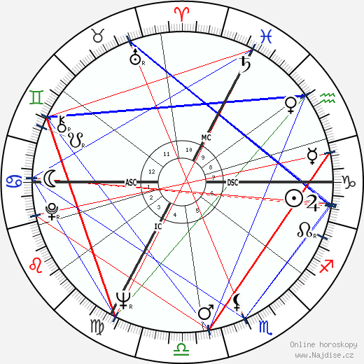 Jacques Mesrine wikipedie wiki 2023, 2024 horoskop