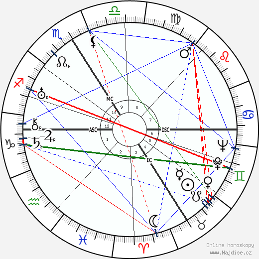 Jacques Natanson wikipedie wiki 2023, 2024 horoskop