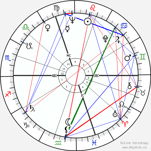 Jacques Parizeau wikipedie wiki 2023, 2024 horoskop