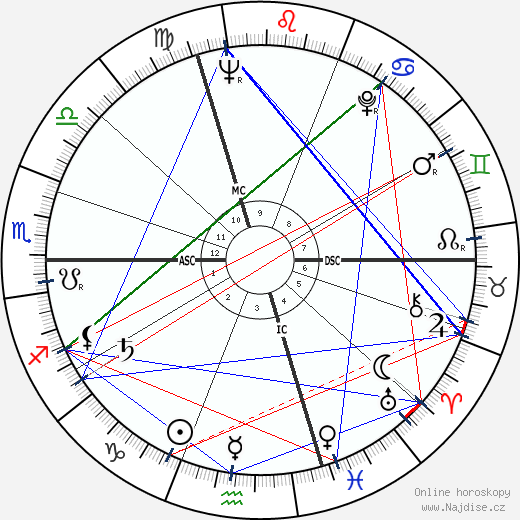 Jacques Plante wikipedie wiki 2023, 2024 horoskop