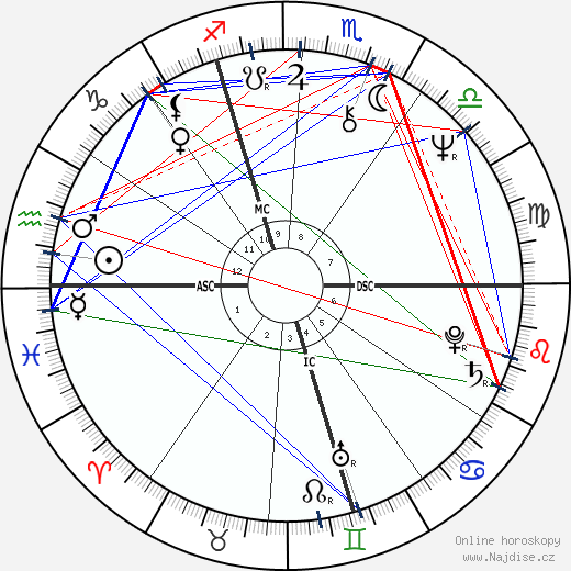 Jacques Pradel wikipedie wiki 2023, 2024 horoskop