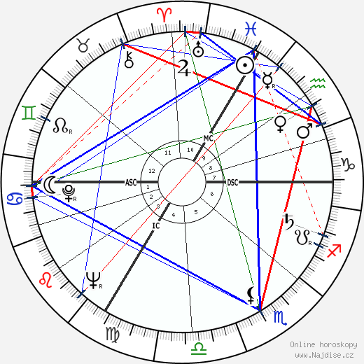 Jacques Rivette wikipedie wiki 2023, 2024 horoskop