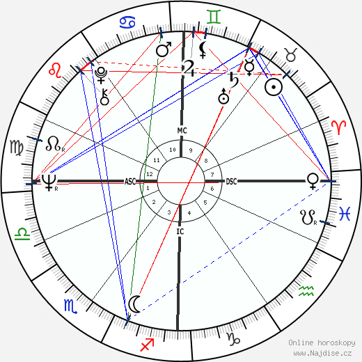 Jacques Rogge wikipedie wiki 2023, 2024 horoskop