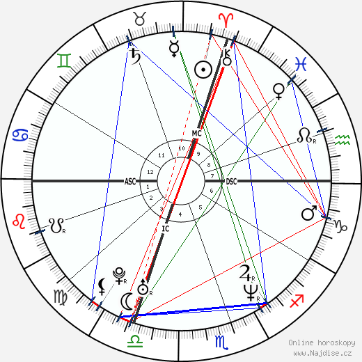Jacques Villeneuve wikipedie wiki 2023, 2024 horoskop