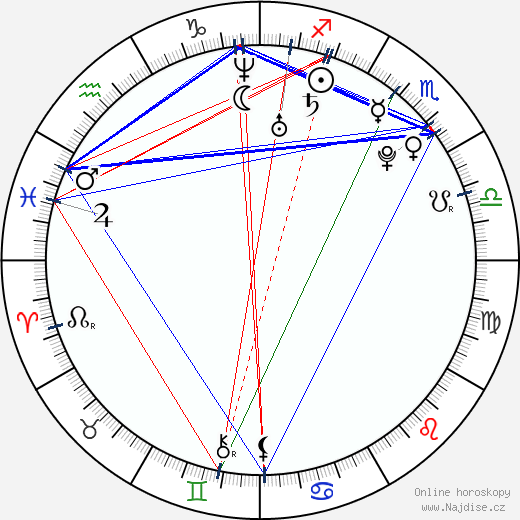 Jade Francis Haj wikipedie wiki 2023, 2024 horoskop