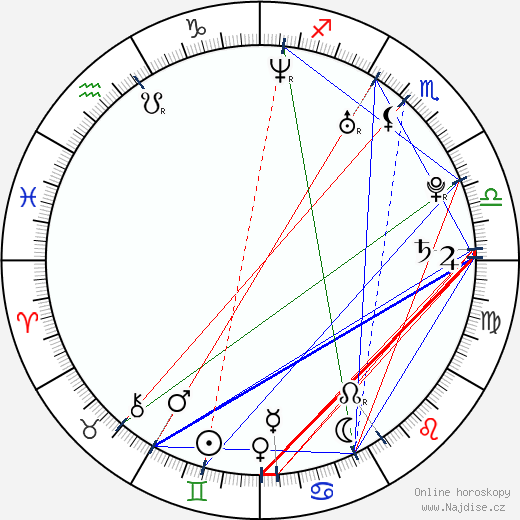 Jade Goody wikipedie wiki 2023, 2024 horoskop