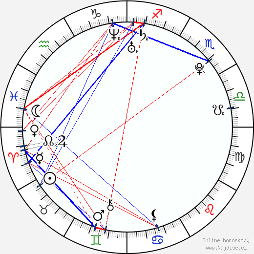 Jade Gordon wikipedie wiki 2023, 2024 horoskop