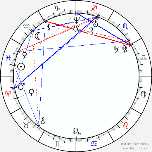 Jade Harlow wikipedie wiki 2023, 2024 horoskop