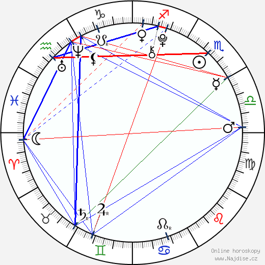 Jade Pettyjohn wikipedie wiki 2023, 2024 horoskop