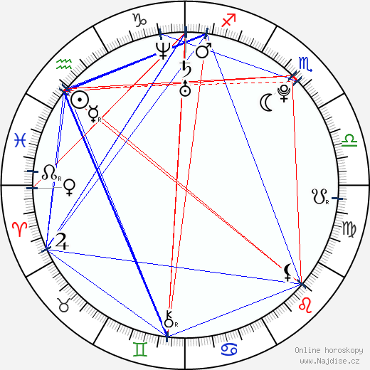 Jade Ramsey wikipedie wiki 2023, 2024 horoskop
