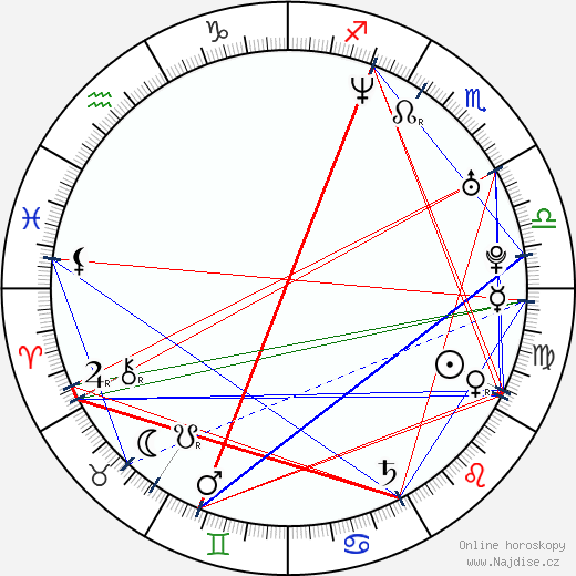Jade Raymond wikipedie wiki 2023, 2024 horoskop