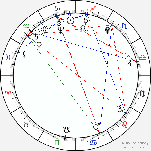 Jade Thirlwall wikipedie wiki 2023, 2024 horoskop
