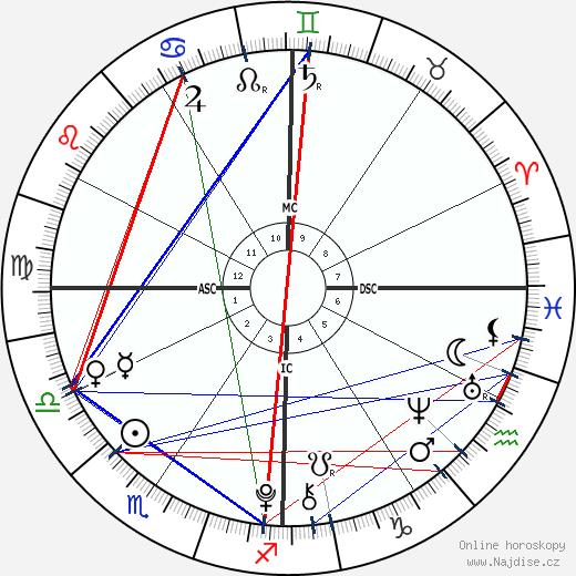 Jaden Gil Agassi wikipedie wiki 2023, 2024 horoskop
