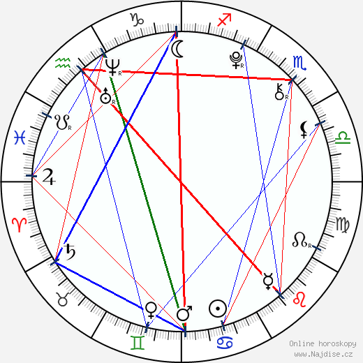 Jaden Smith wikipedie wiki 2023, 2024 horoskop
