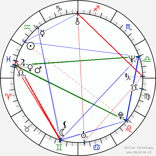 Jadwiga Jankowska-Cieslak wikipedie wiki 2023, 2024 horoskop