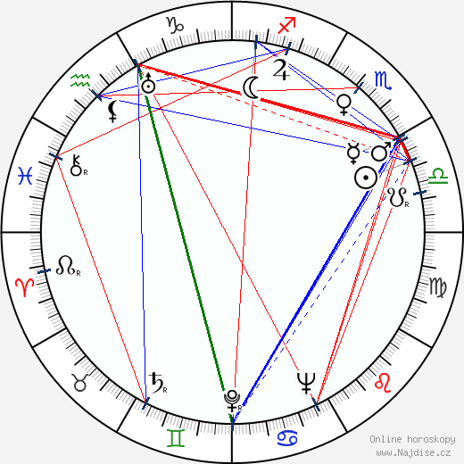 Jadwiga Jędrzejowska wikipedie wiki 2023, 2024 horoskop