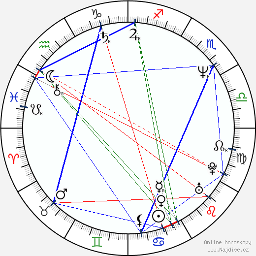 Jafar Panahi wikipedie wiki 2023, 2024 horoskop