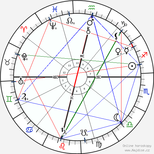 Jagadish Chandra Bose wikipedie wiki 2023, 2024 horoskop