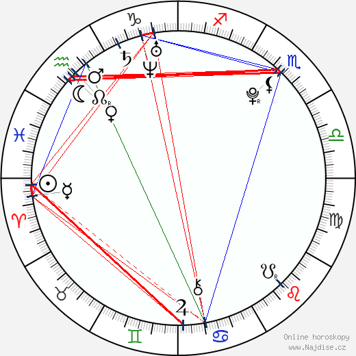 Jaime Alguersuari wikipedie wiki 2021, 2022 horoskop