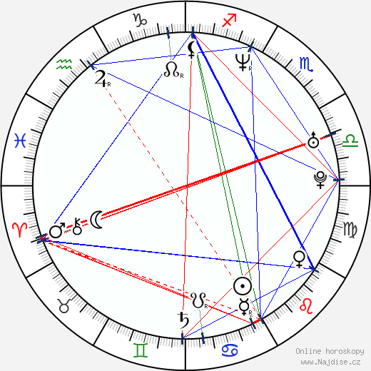 Jaime Camil wikipedie wiki 2023, 2024 horoskop