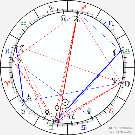Jaime Camino wikipedie wiki 2023, 2024 horoskop