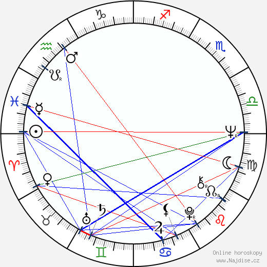 Jaime Chávarri wikipedie wiki 2023, 2024 horoskop
