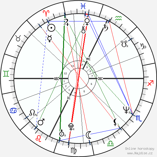Jaime de Marichalar wikipedie wiki 2023, 2024 horoskop