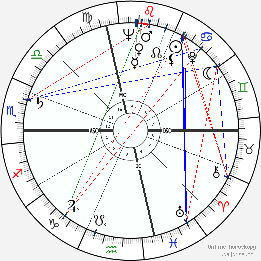 Jaime de Mora y Aragon wikipedie wiki 2023, 2024 horoskop