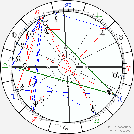 Jaime L Balmes wikipedie wiki 2023, 2024 horoskop