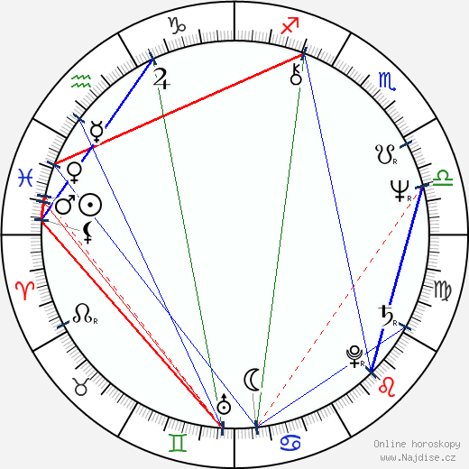 Jaime Lyn Bauer wikipedie wiki 2023, 2024 horoskop