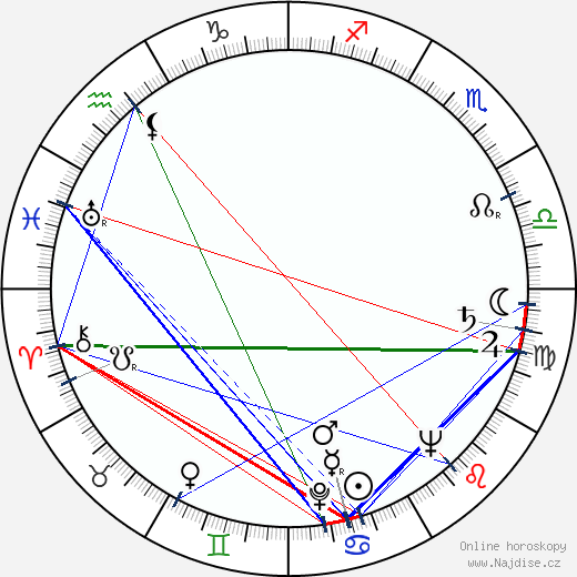 Jake LaMotta wikipedie wiki 2023, 2024 horoskop