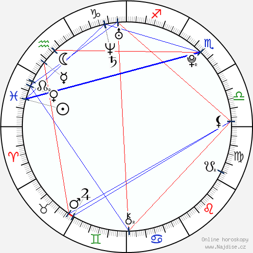 Jake Lloyd wikipedie wiki 2023, 2024 horoskop