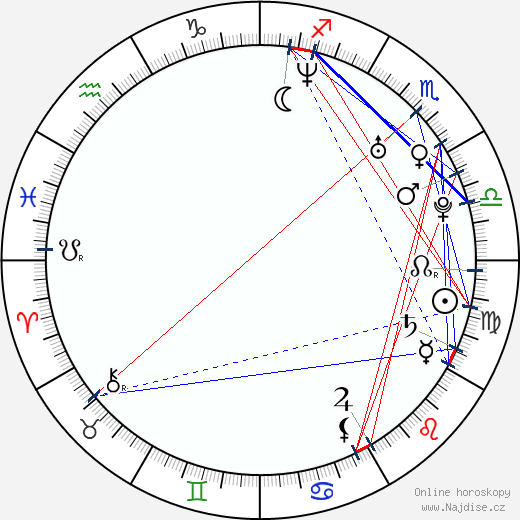 Jake Muxworthy wikipedie wiki 2023, 2024 horoskop