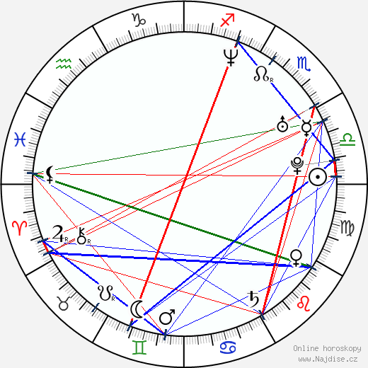 Jake Paltrow wikipedie wiki 2023, 2024 horoskop