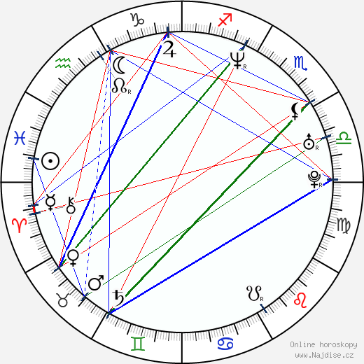 Jamal Duff wikipedie wiki 2023, 2024 horoskop