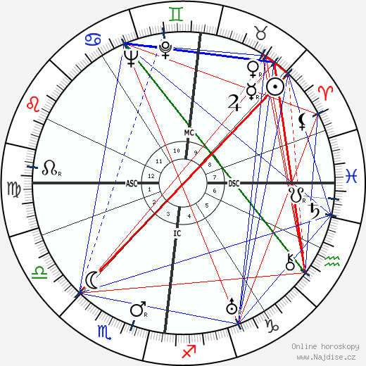 James A. Mollison wikipedie wiki 2023, 2024 horoskop