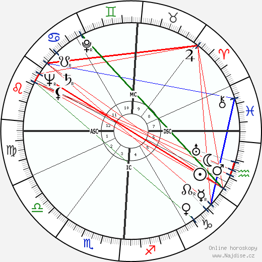 James Alexander Palmer wikipedie wiki 2023, 2024 horoskop