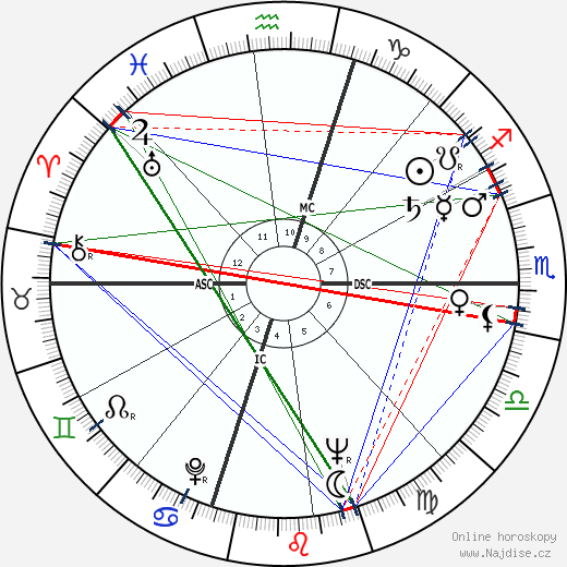 James Arlington Wright wikipedie wiki 2023, 2024 horoskop