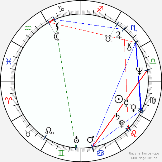 James Aubrey wikipedie wiki 2021, 2022 horoskop