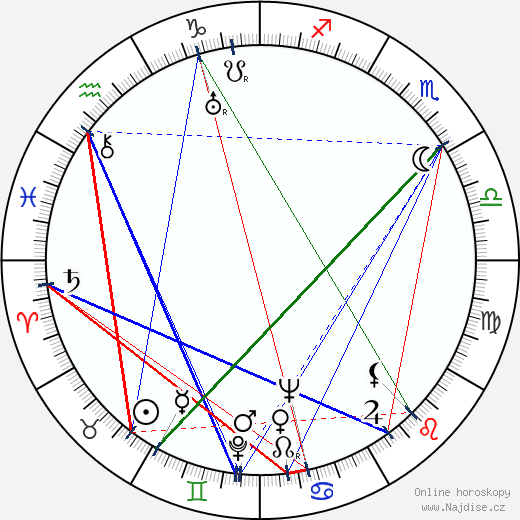 James B. Clark wikipedie wiki 2023, 2024 horoskop